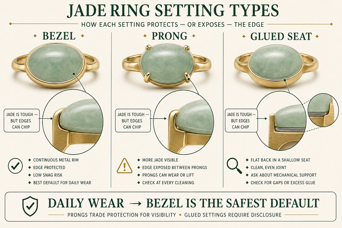 Jade Ring Buying Guide: Setting, Dome, Band, and What Actually Survives