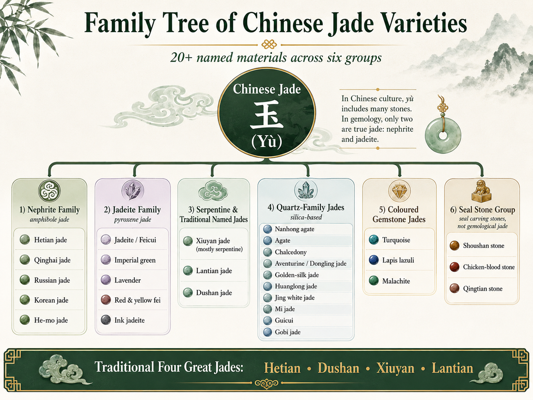 Types of Chinese Jade: Hetian, Jadeite, and Every Other Stone Called "Yu"