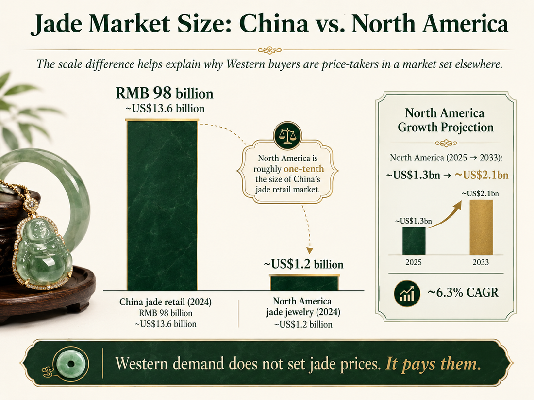 The 2026 Jade Market for Western Buyers: Prices, Documentation, and Resale